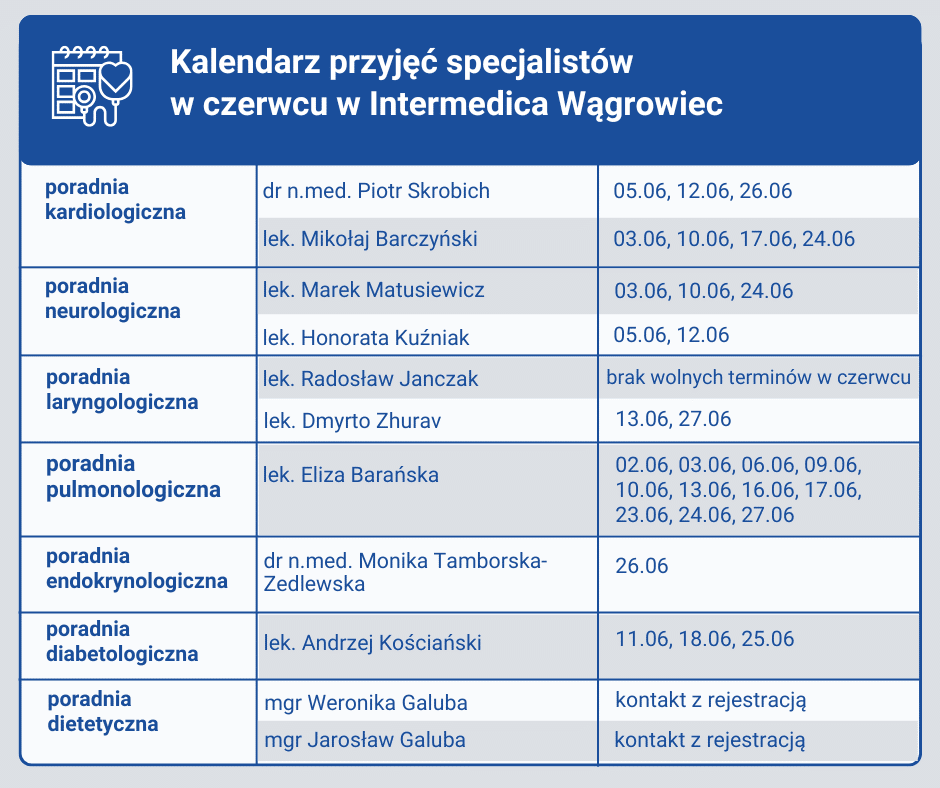 lekarze Intermedica