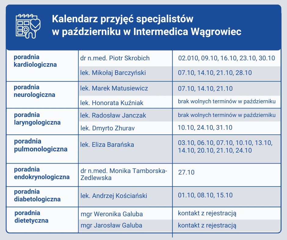 Intermedica Wągrowiec