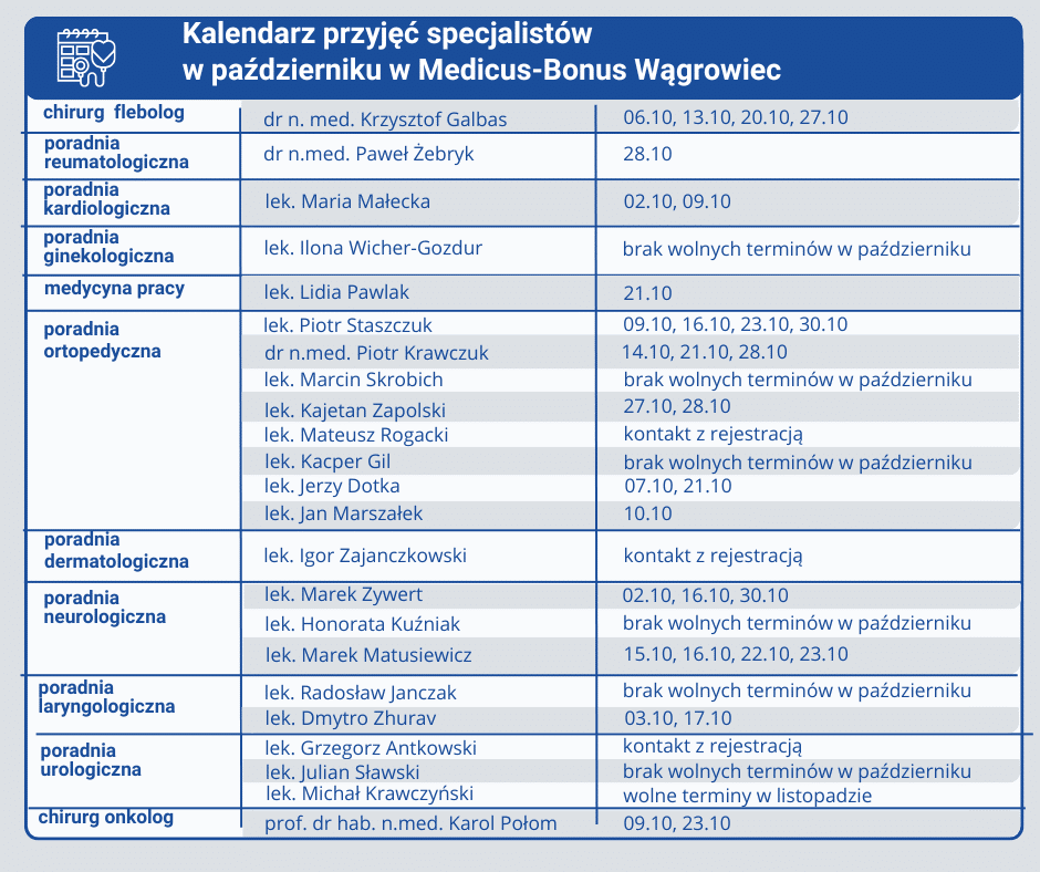 Medicus-Bonus Wągrowiec