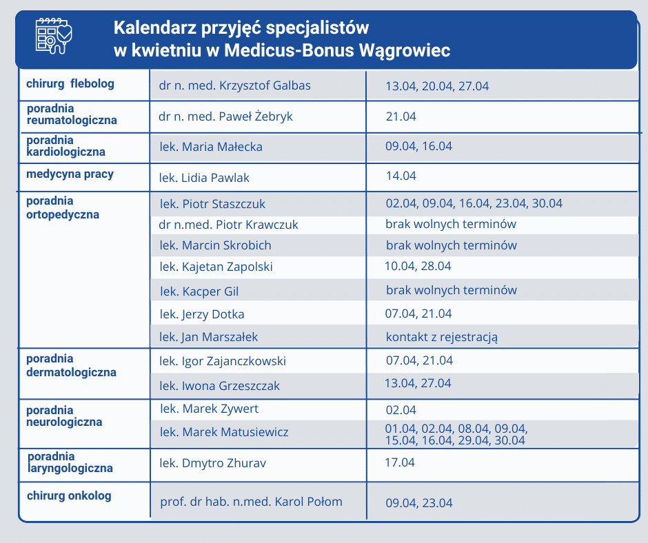 Medicus-Bonus Wągrowiec