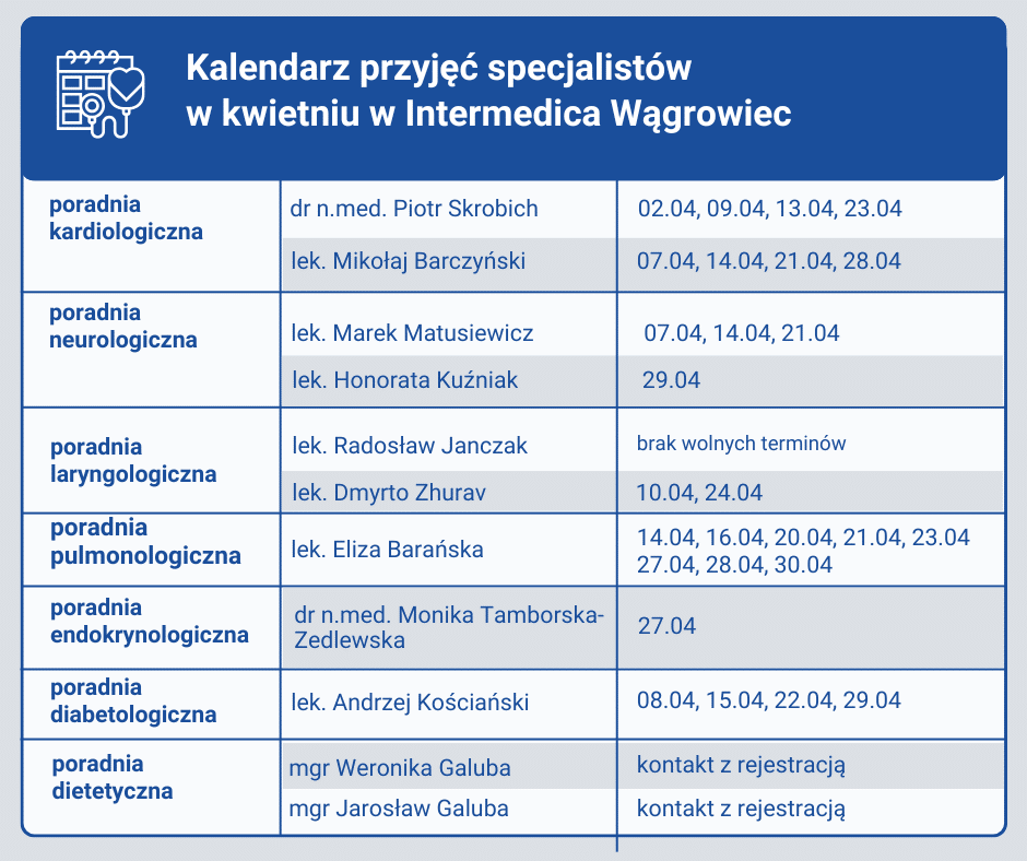 Intermedica Wągrowiec