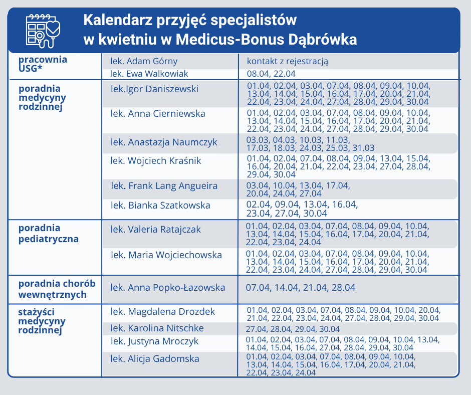 Medicus-Bonus Dąbrówka