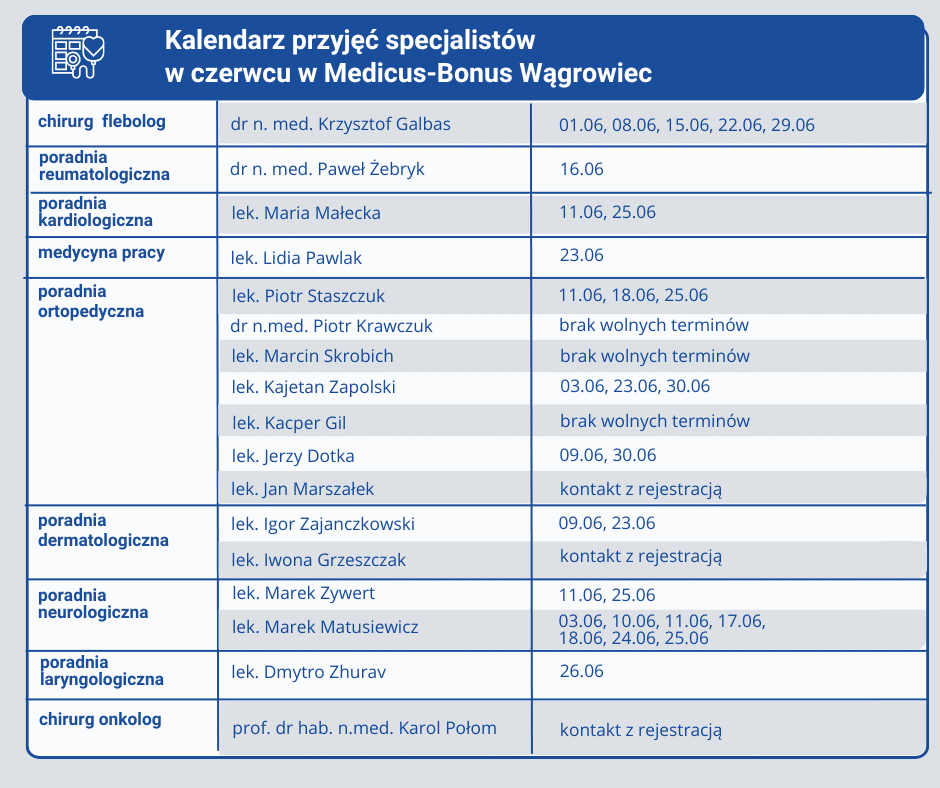 Medicus-Bonus Wągrowiec