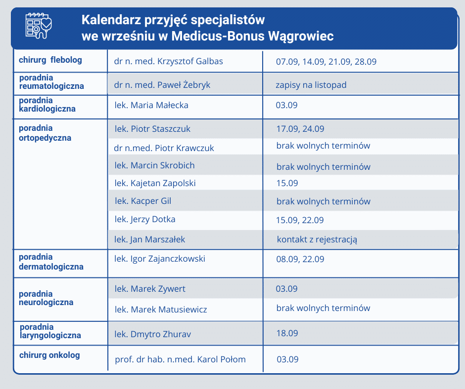 Medicus-Bonus Wągrowiec
