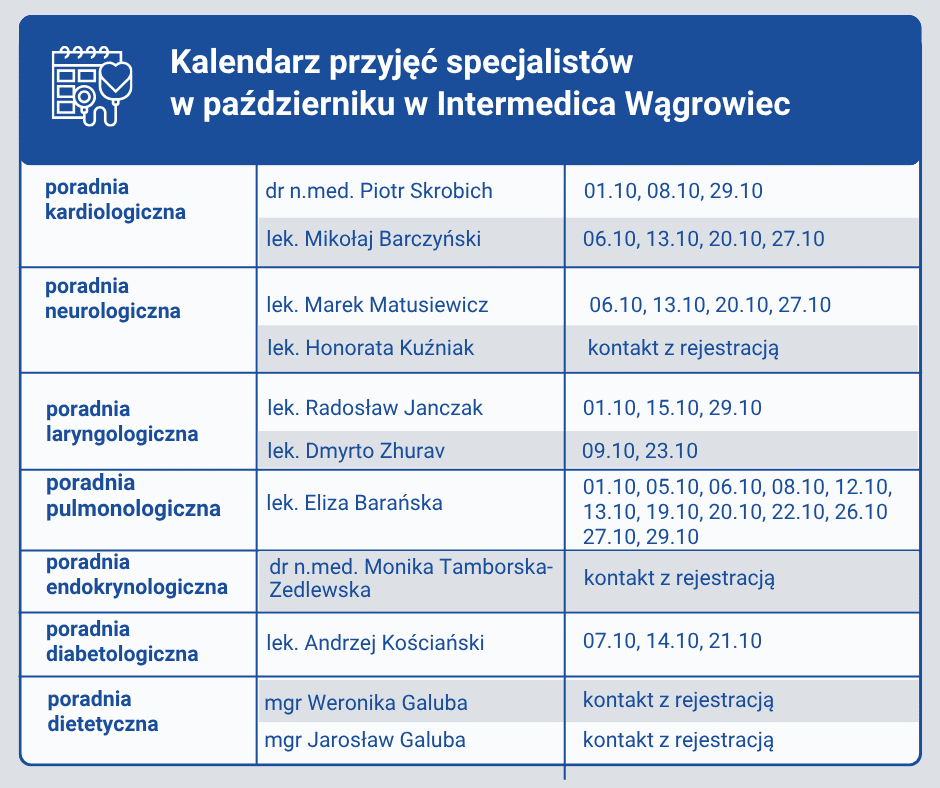 Intermedica Wągrowiec